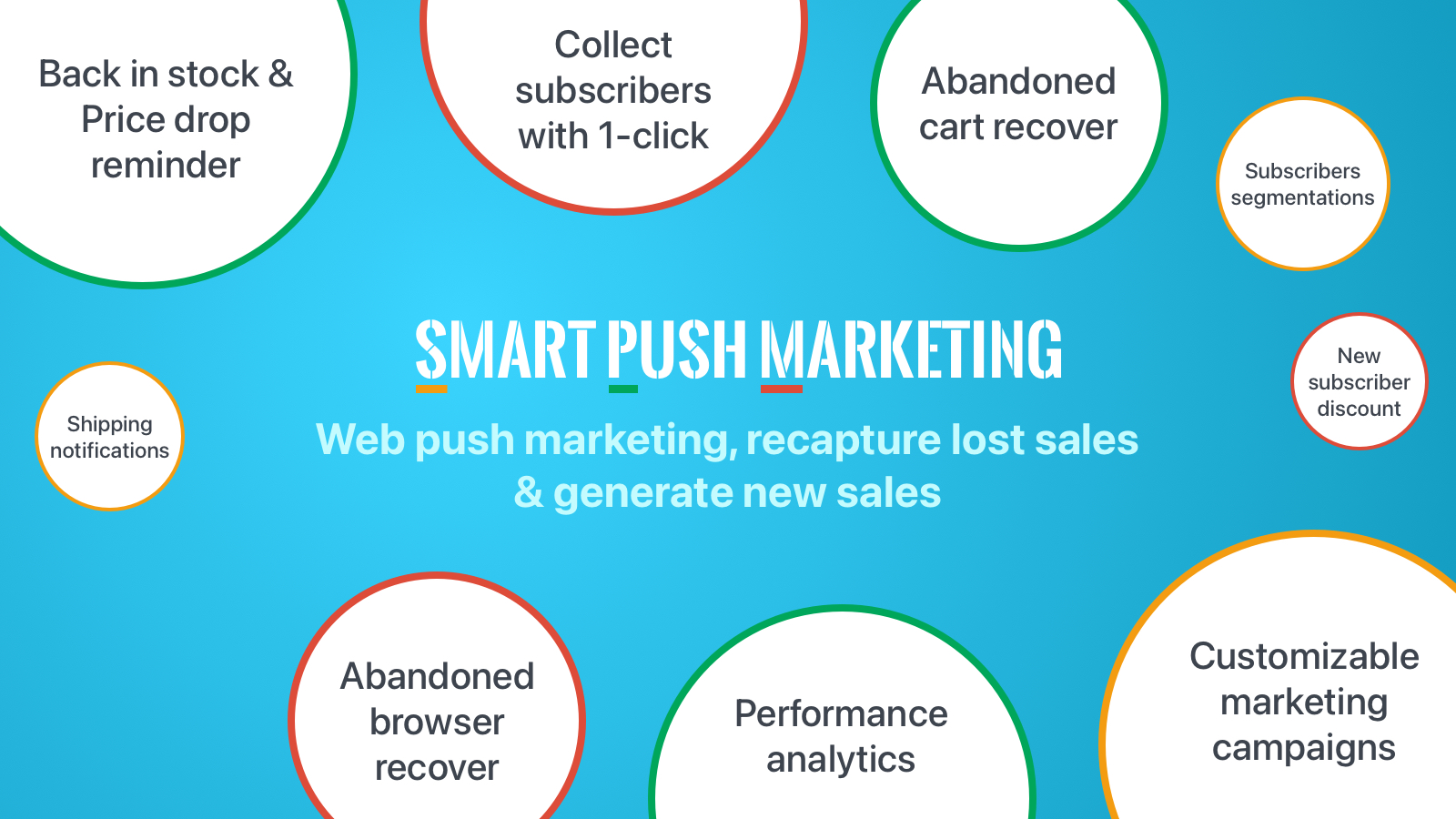 Hextom - Web Push and SMS Marketing - recover lost sale and generate new sales